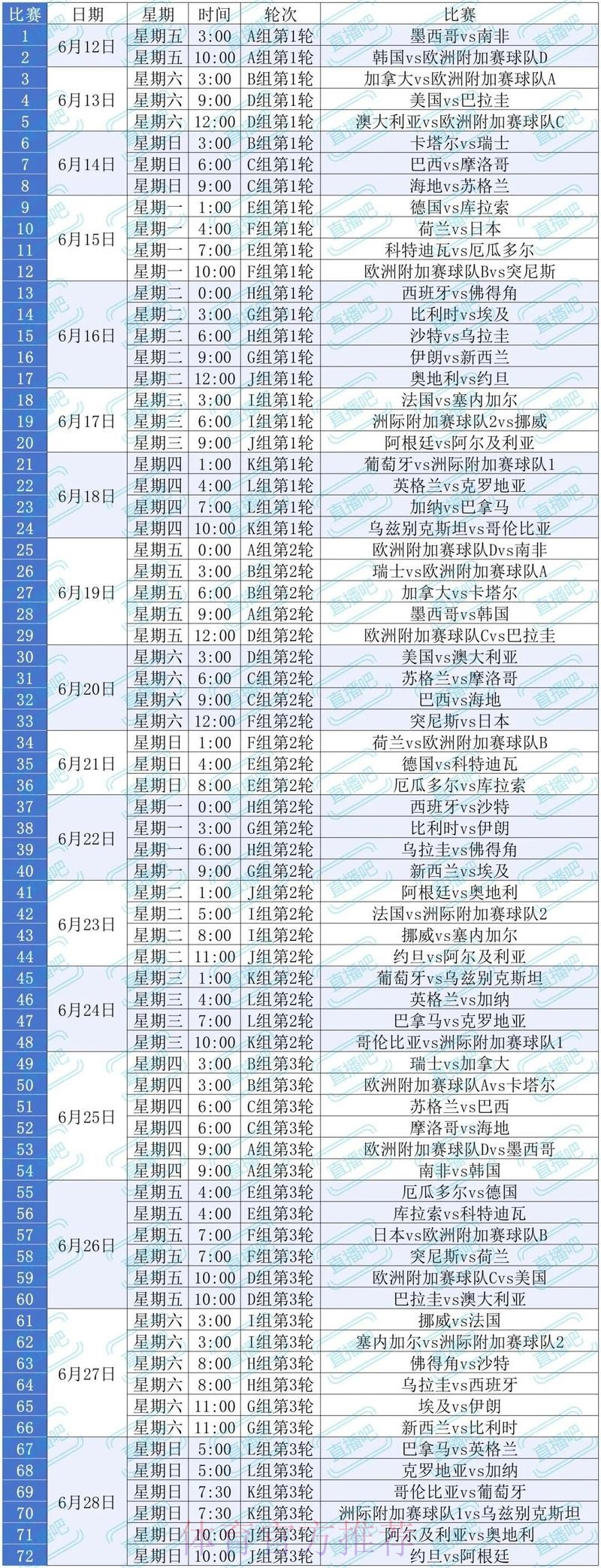 观看2026年足球世界杯预选赛直播指南 观看2026年足球世界杯预选赛直播指南